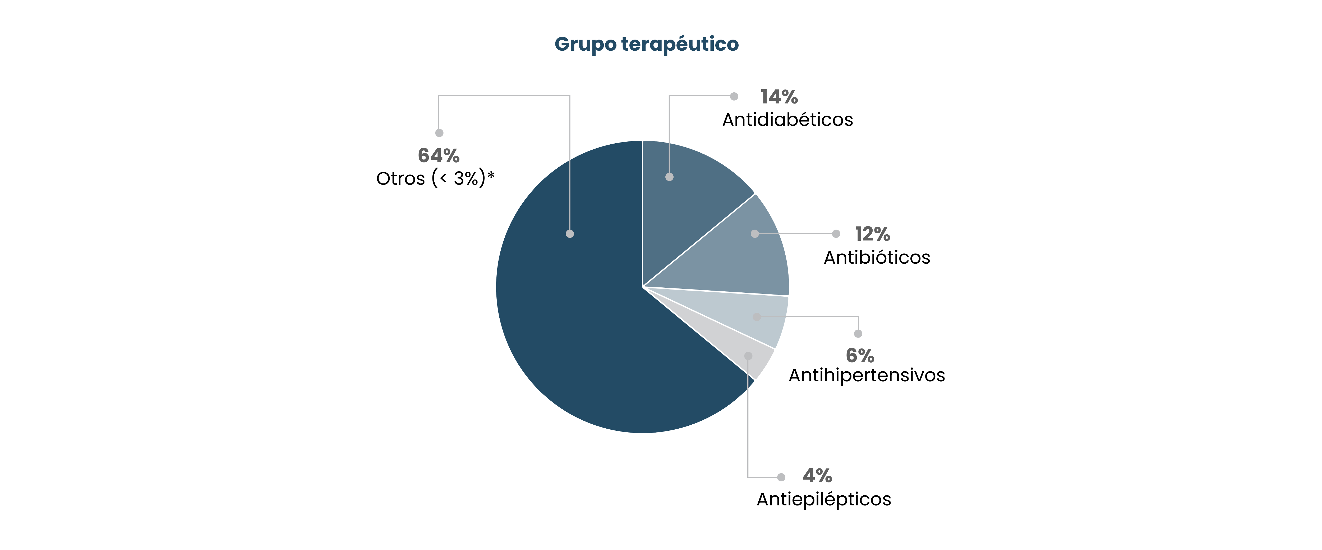 I Informe LUDA