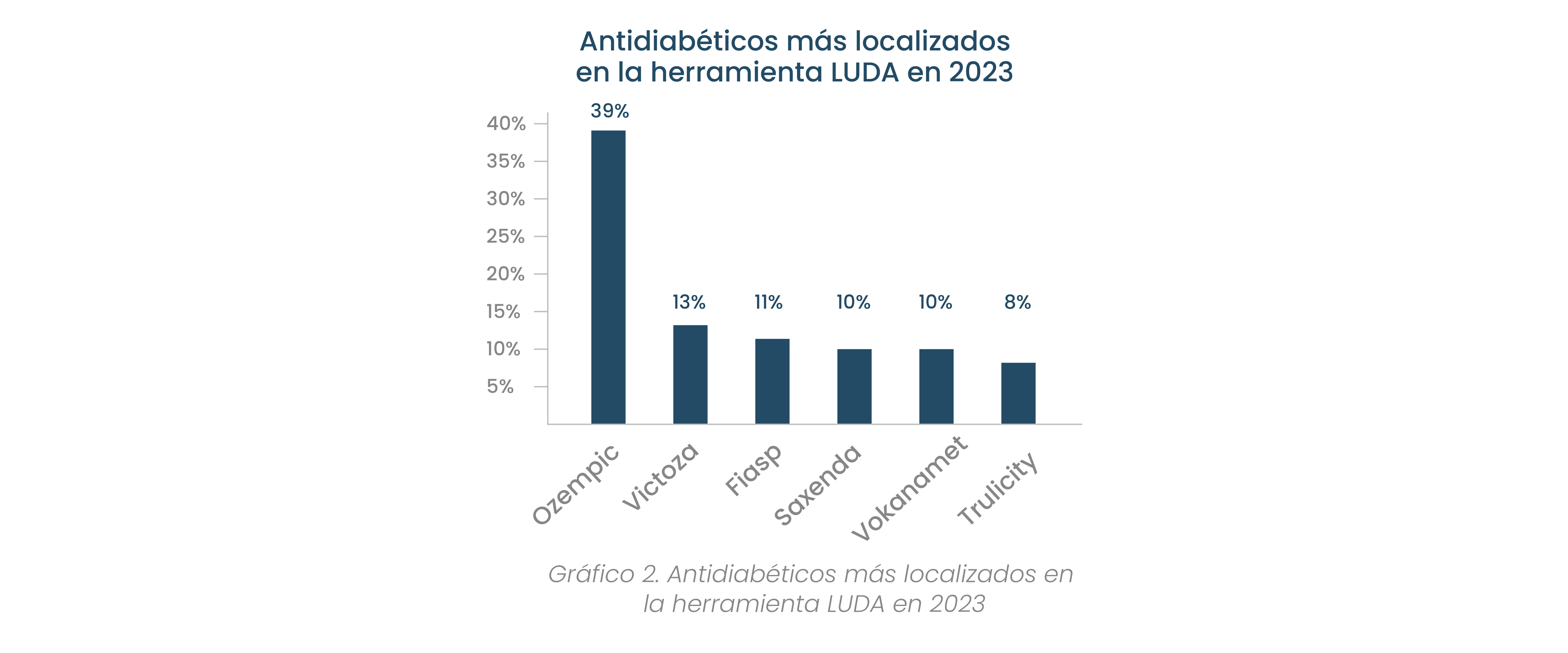 I Informe LUDA