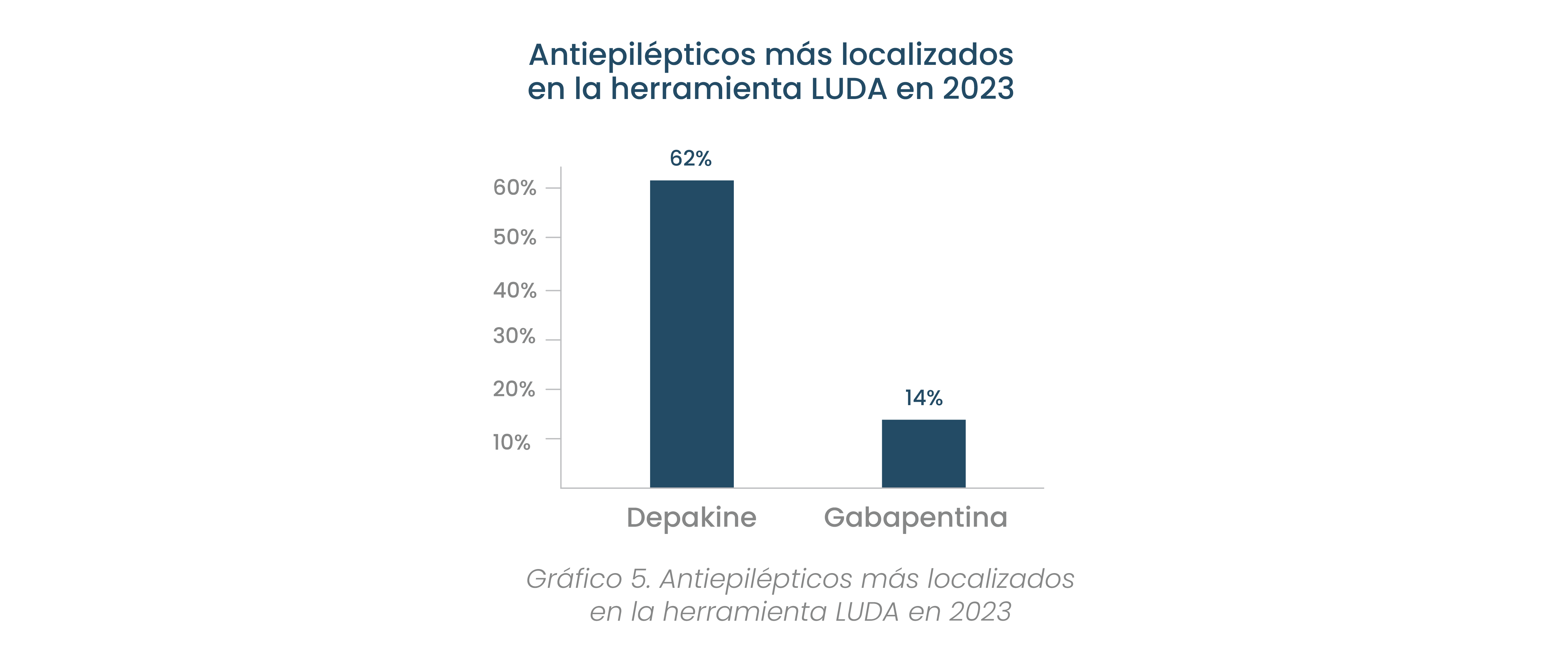 I Informe LUDA