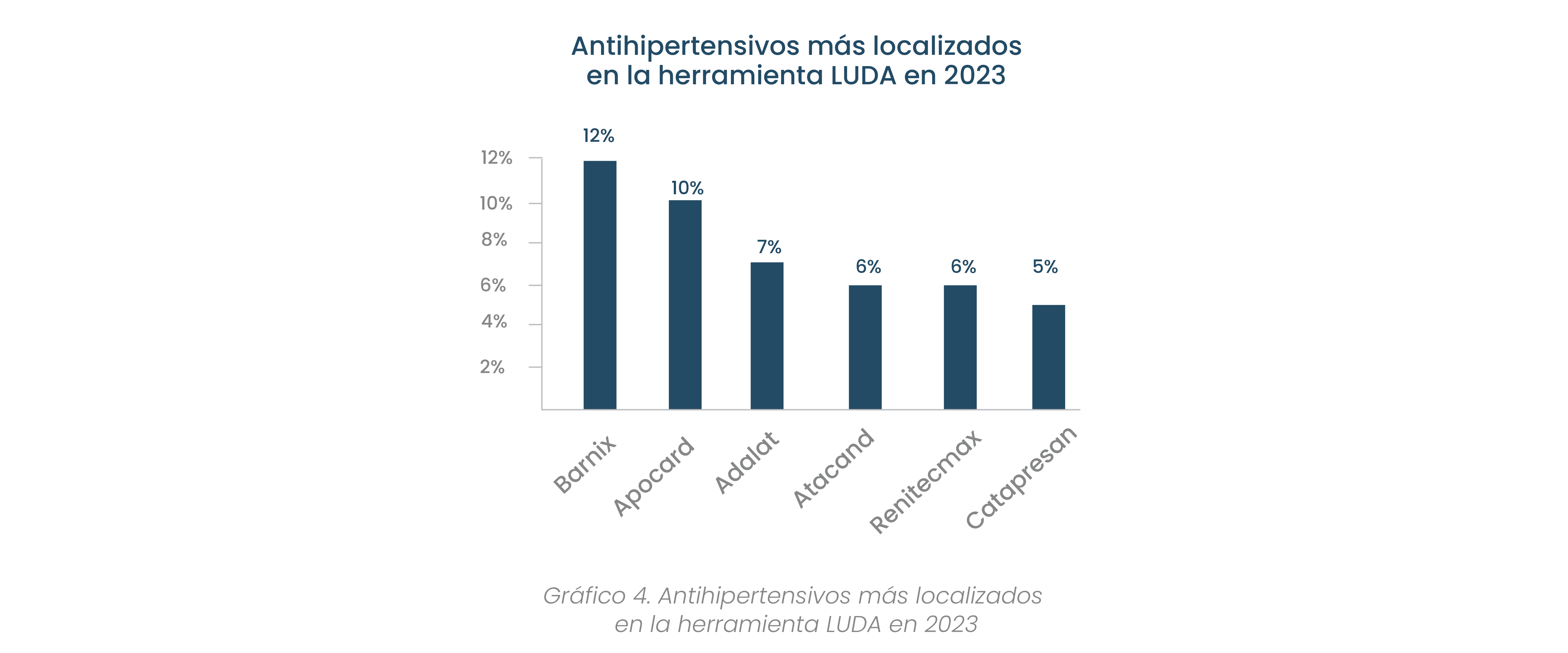 I Informe LUDA