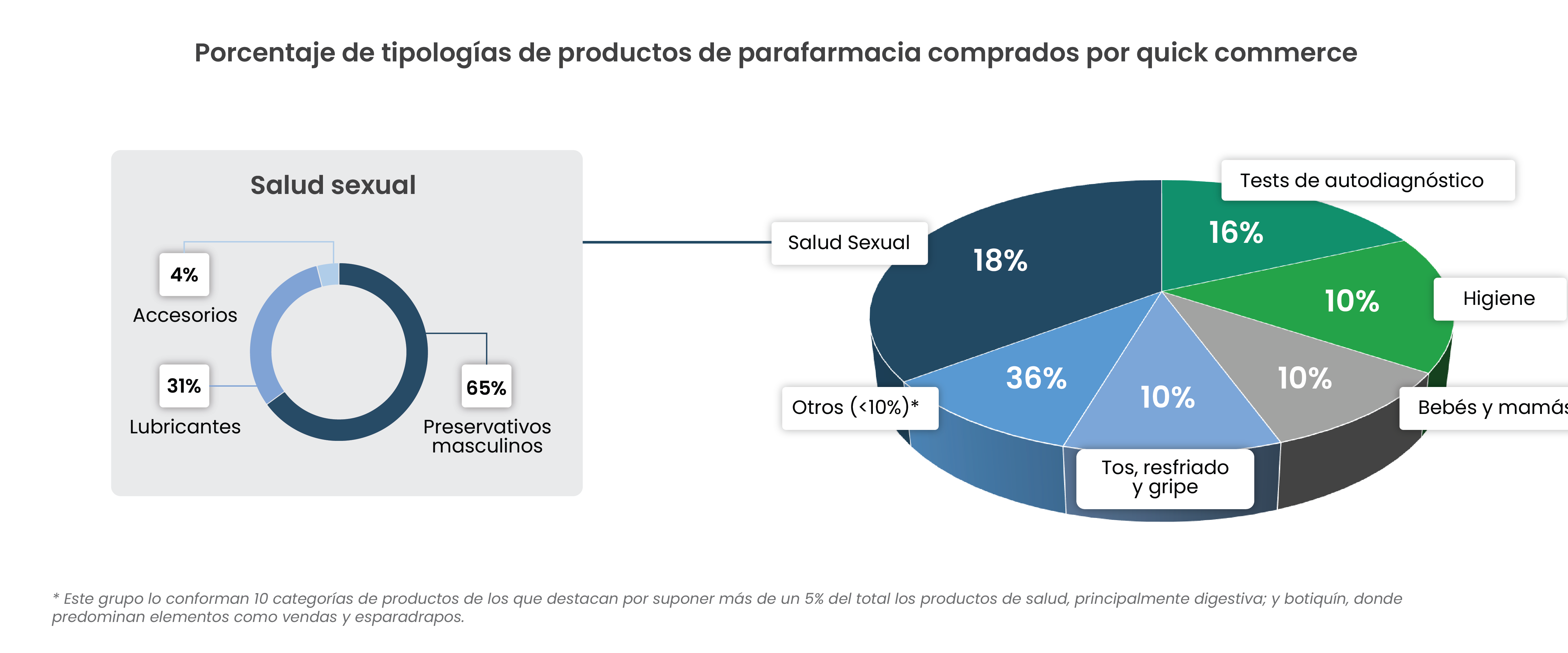 Ventas QC Informe