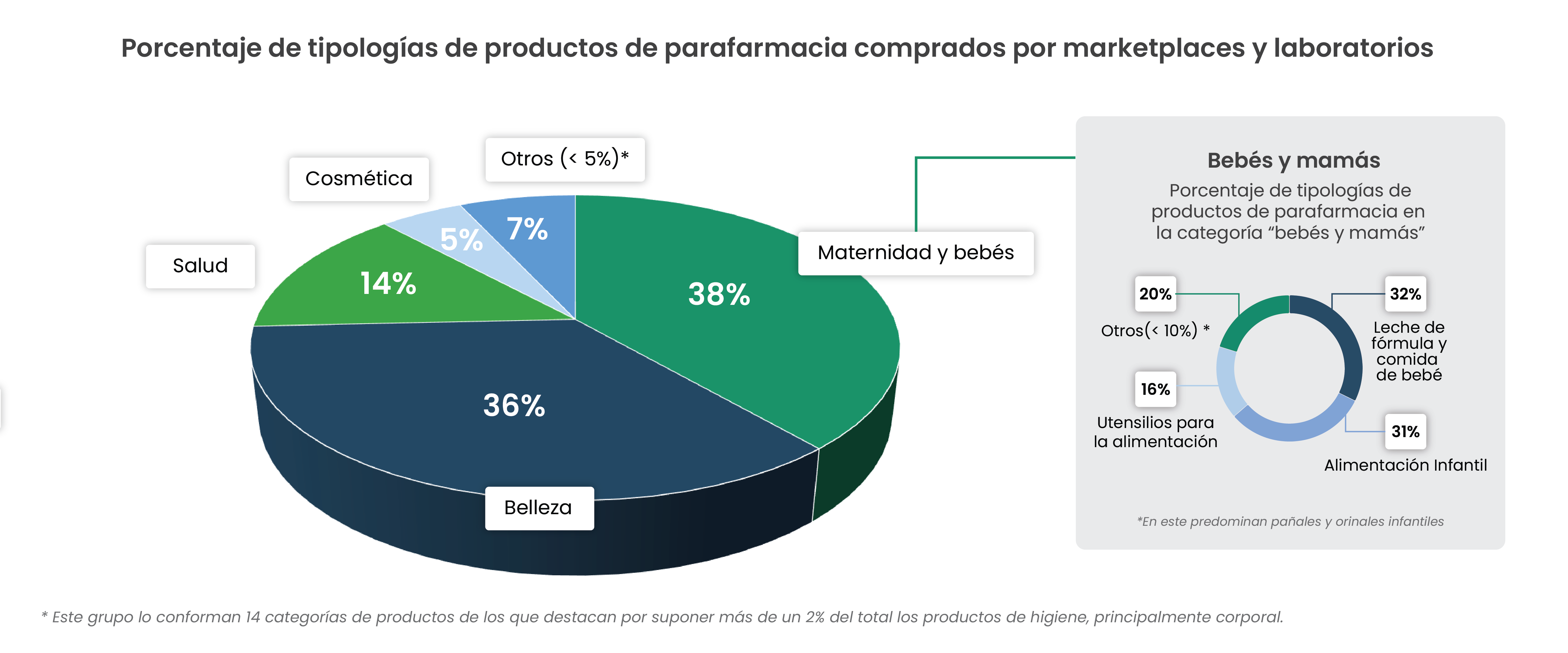 Informe labs ventas