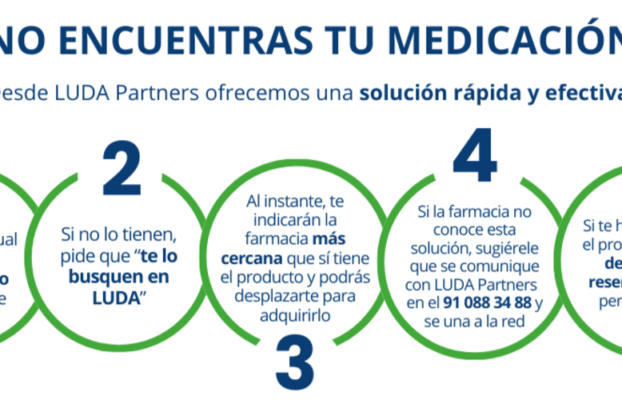 Cómo saber qué farmacia tiene mi medicamento
