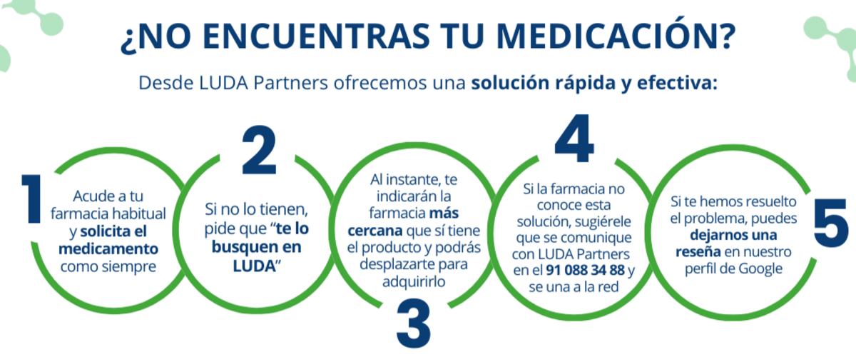 Cómo saber qué farmacia tiene mi medicamento