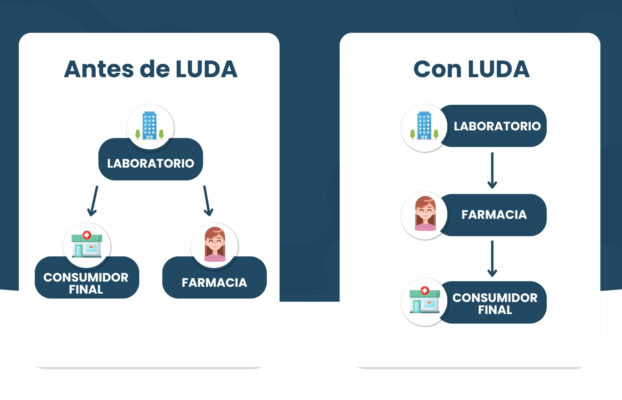 La diferencia entre vender “desde” la farmacia o “en lugar de” ella