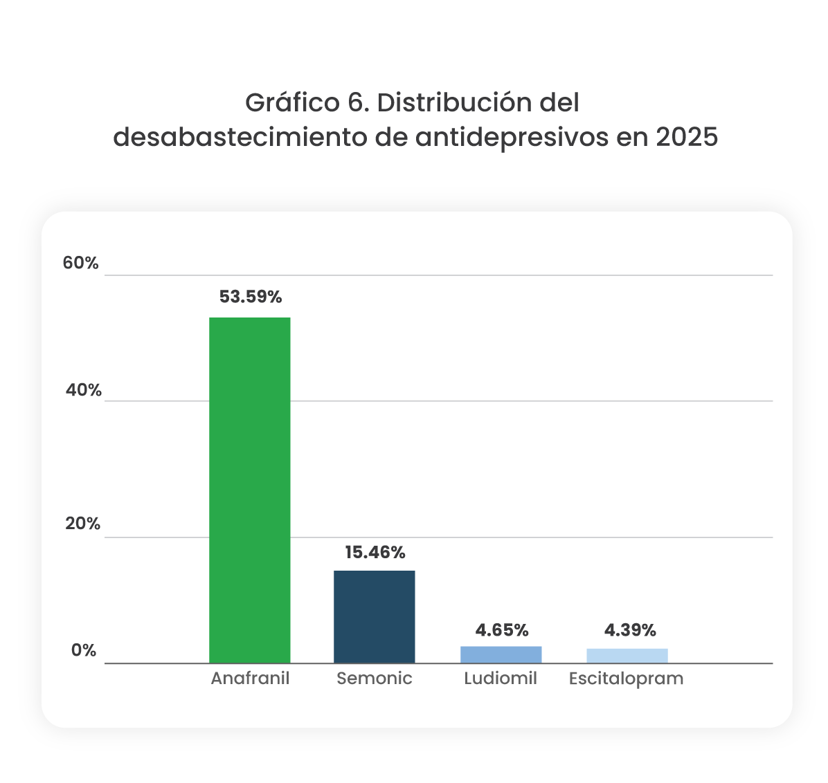 antidepresivos faltas