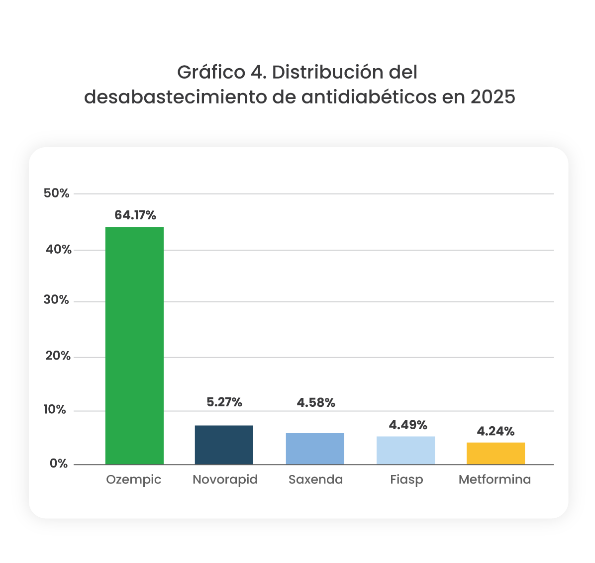 antidiabéticos faltas 