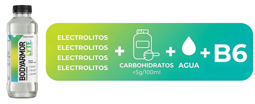 Bodyarmor farmacias ingredientes funcionales